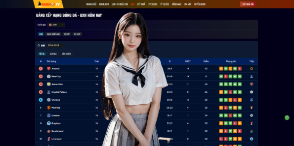 The Future of Premier League Rankings with Ra Khơi TV Bảng Xếp Hạng Bóng Đá Ngoại Hạng Anh